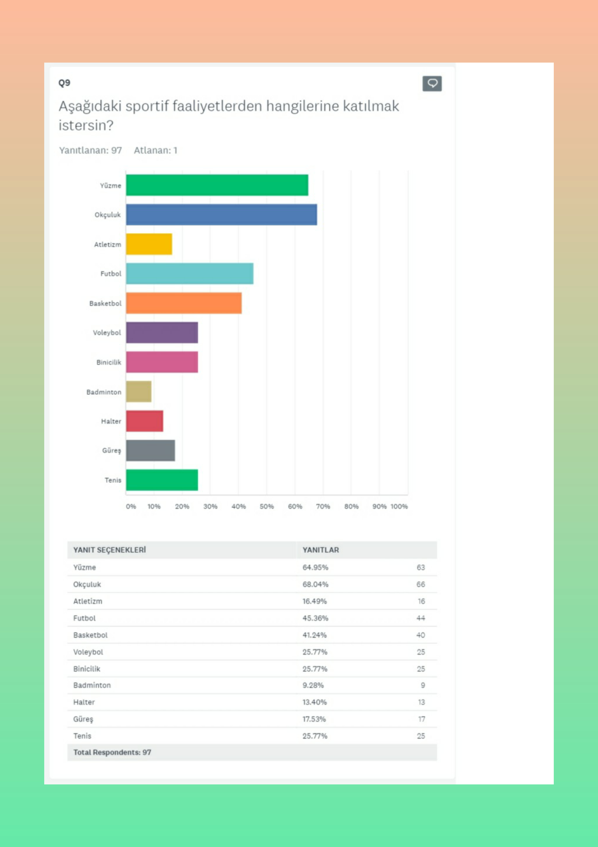 KEMANKEŞLER ZAMANI PROJESİ ÖĞRENCİ ÖN ANKETİ ANALİZ SONUÇLARI by Fatma Gözel - Ourboox.com
