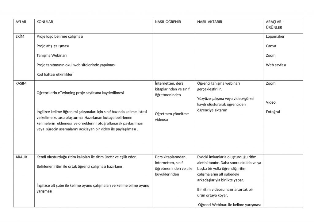 BÜYÜKTEN KÜÇÜĞE PROJE PLANI by Kalender - Illustrated by PROJE PLANI - Ourboox.com