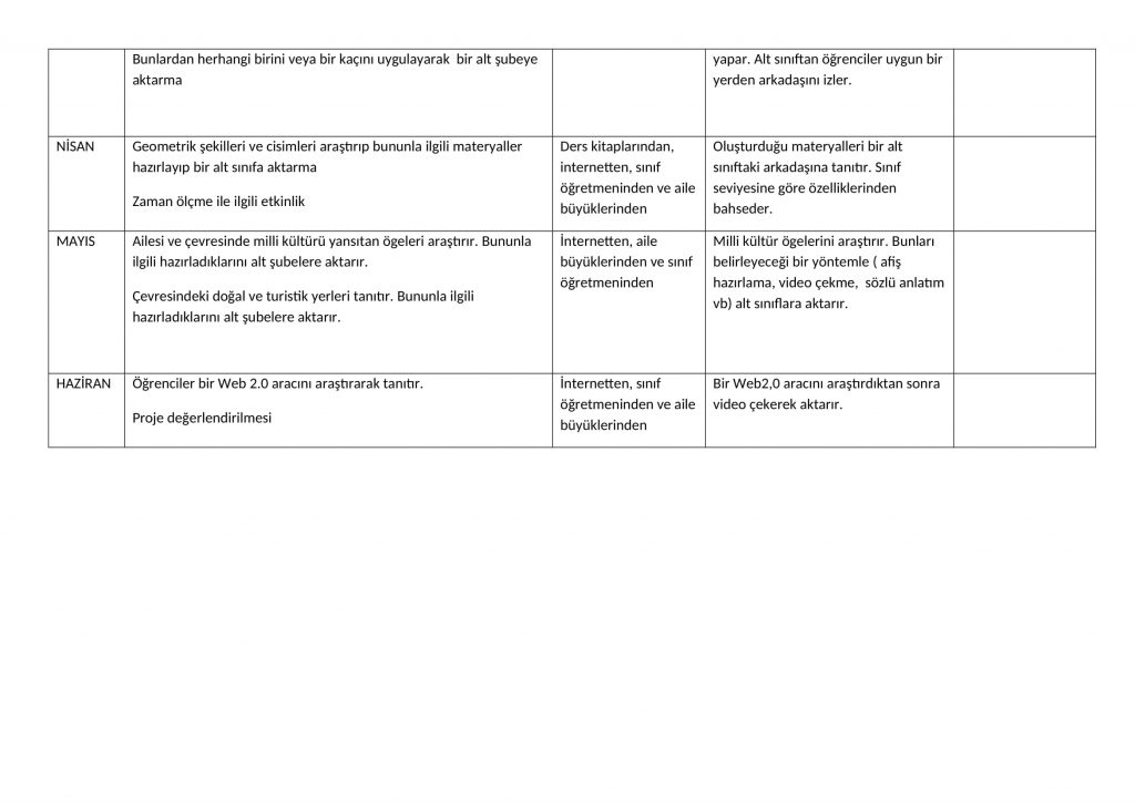BÜYÜKTEN KÜÇÜĞE PROJE PLANI by Kalender - Illustrated by PROJE PLANI - Ourboox.com