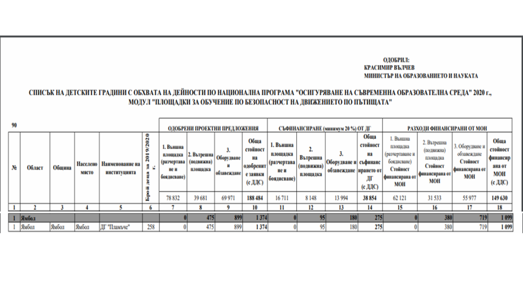 Отличителен знак- Аз гарантирам щастливо детство by Detska Gradina Plamache Yambol - Illustrated by ДГ "пламъче", гр. Ямбол - Ourboox.com