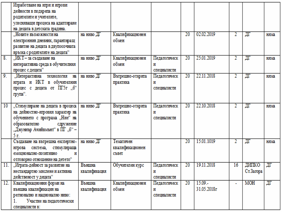 Отличителен знак- Аз гарантирам щастливо детство by Detska Gradina Plamache Yambol - Illustrated by ДГ "пламъче", гр. Ямбол - Ourboox.com