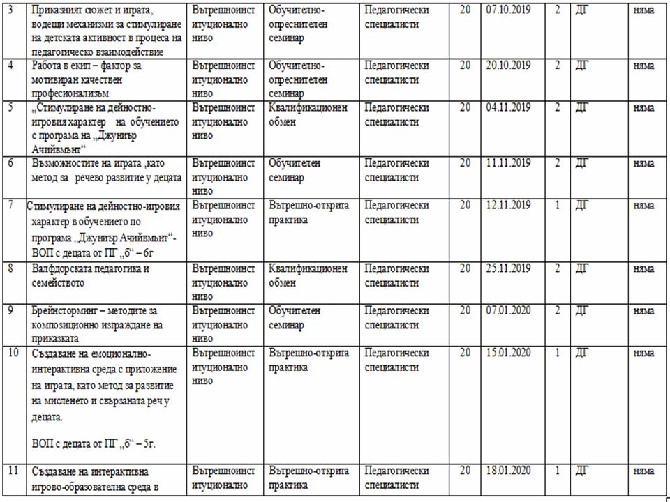 Отличителен знак- Аз гарантирам щастливо детство by Detska Gradina Plamache Yambol - Illustrated by ДГ "пламъче", гр. Ямбол - Ourboox.com