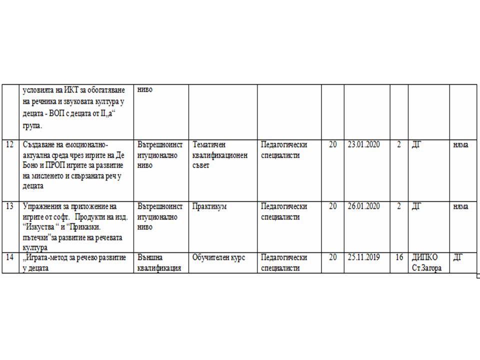 Отличителен знак- Аз гарантирам щастливо детство by Detska Gradina Plamache Yambol - Illustrated by ДГ "пламъче", гр. Ямбол - Ourboox.com