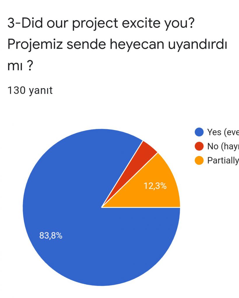e-guruming project start up survey for student by Zarife ÖZKAN - Ourboox.com
