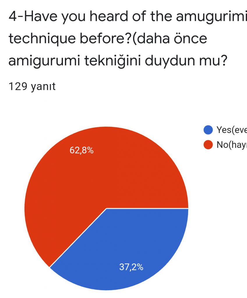 e-guruming project start up survey for student by Zarife ÖZKAN - Ourboox.com