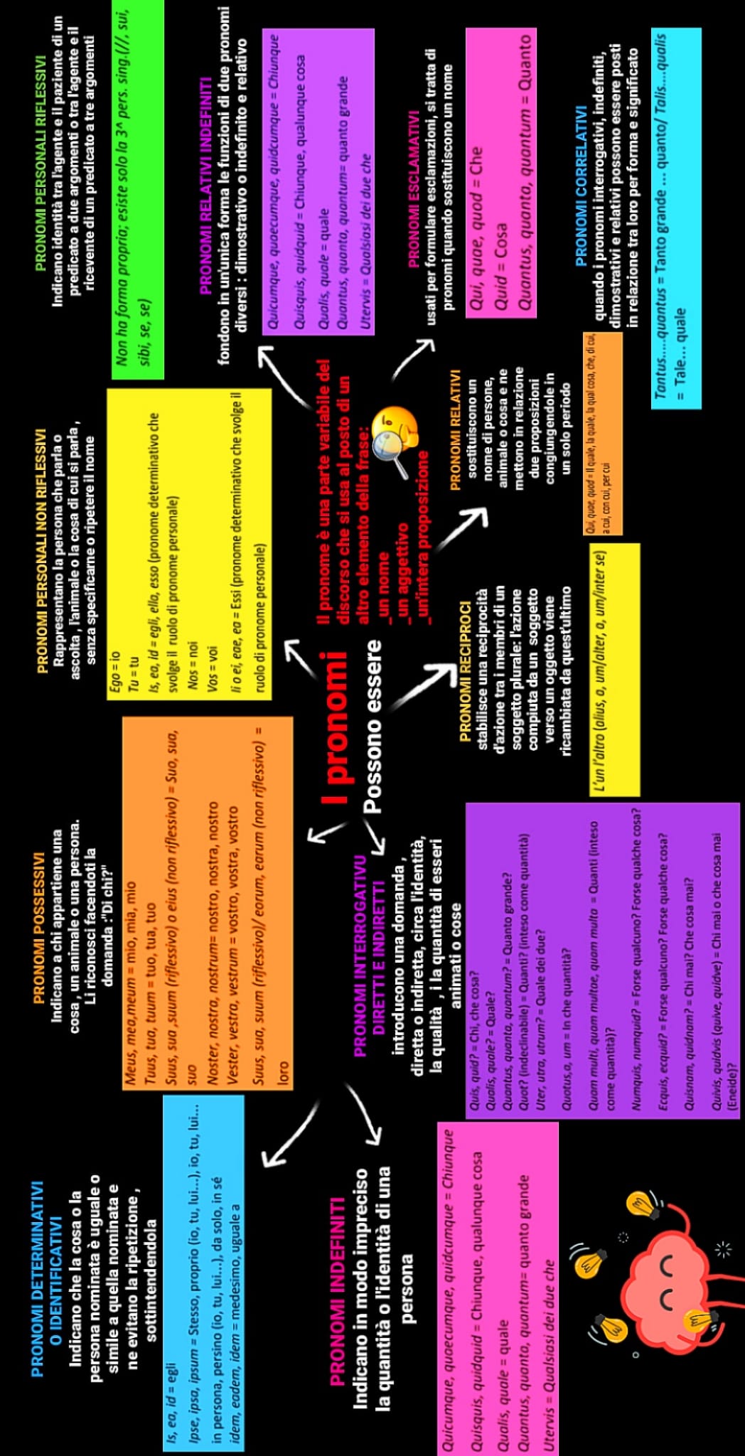 MAPPE DI LATINO by Orsola Oliva - Ourboox.com