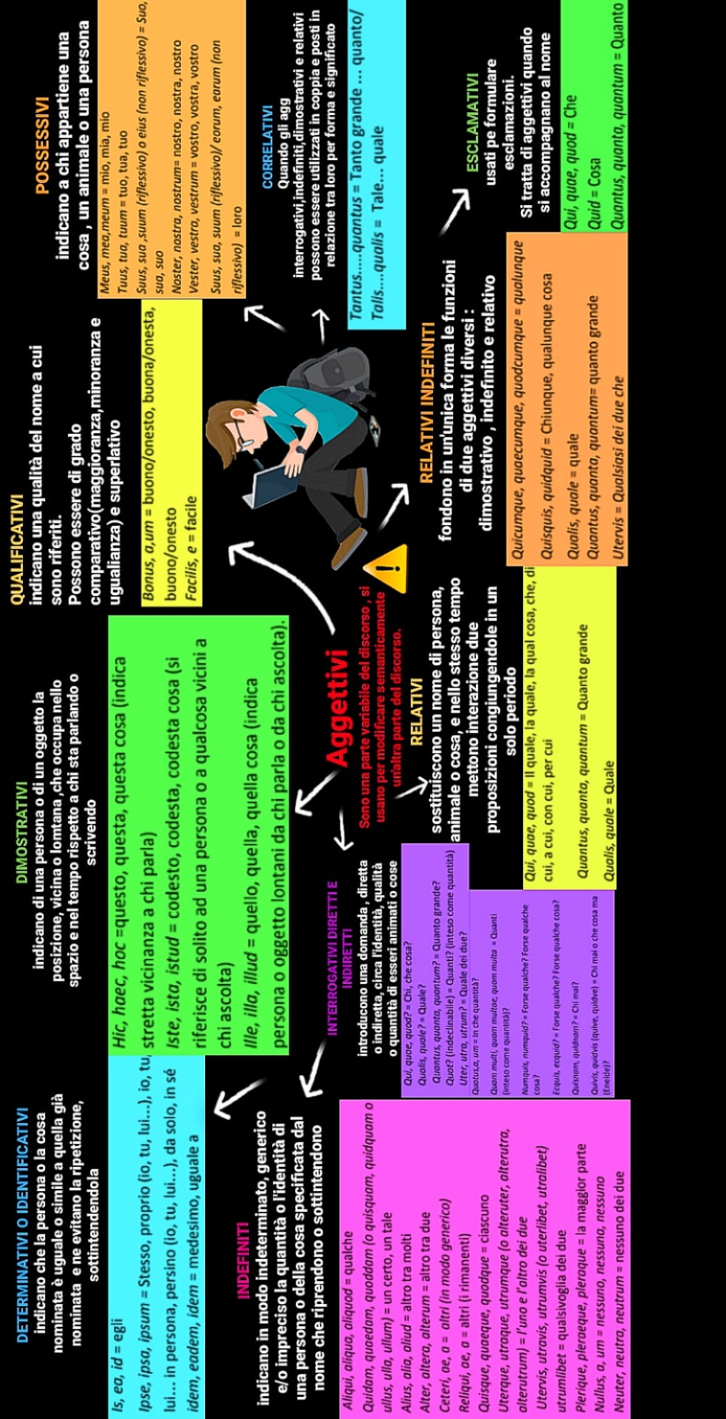 MAPPE DI LATINO by Orsola Oliva - Ourboox.com