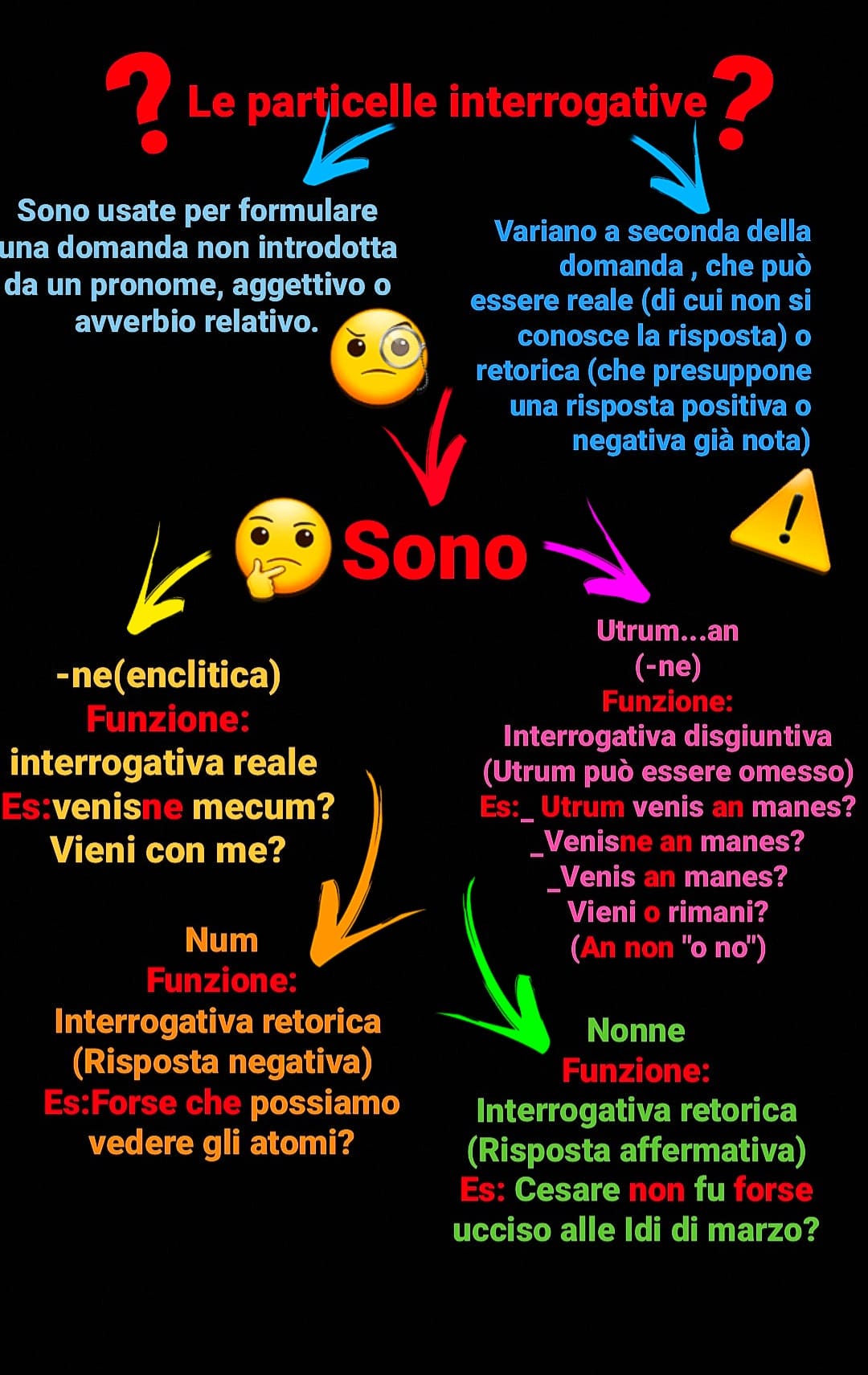 MAPPE DI LATINO by Orsola Oliva - Ourboox.com