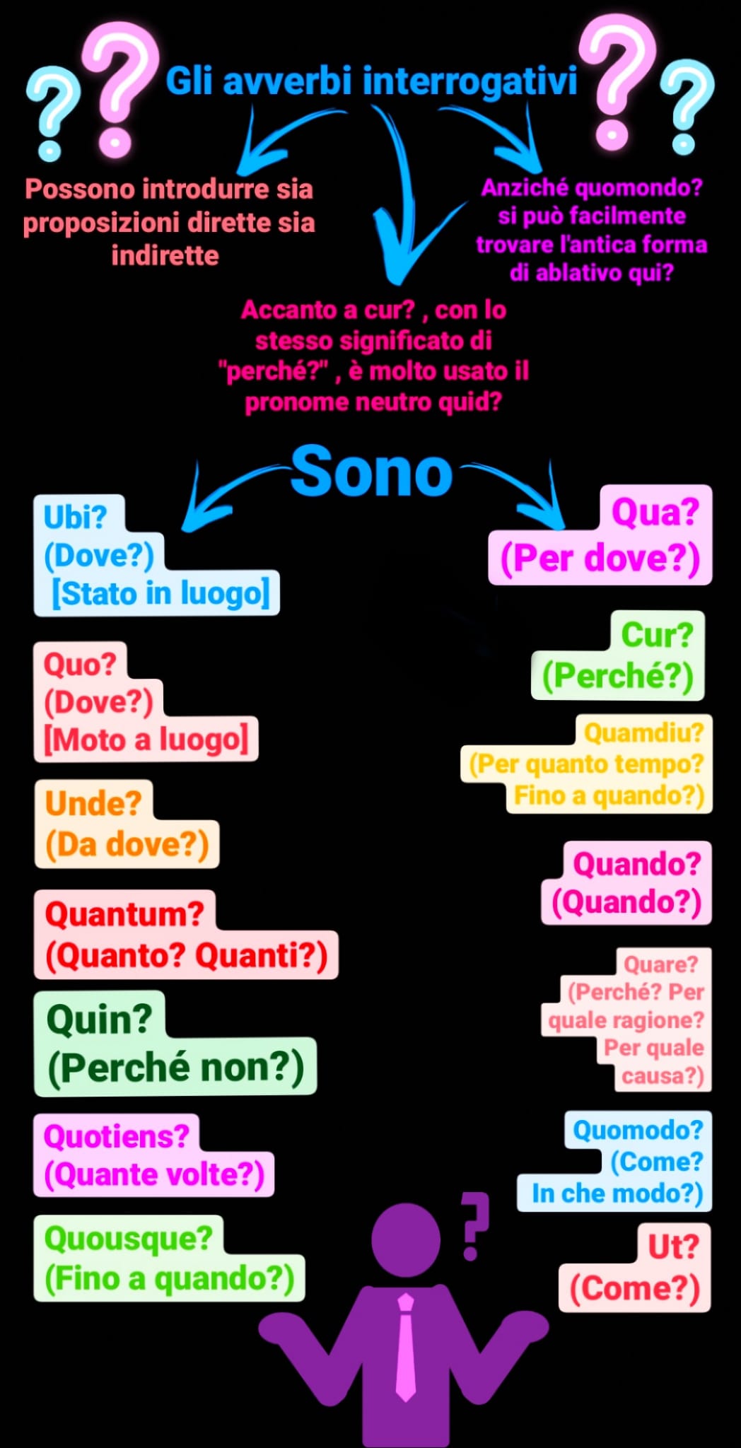 MAPPE DI LATINO by Orsola Oliva - Ourboox.com