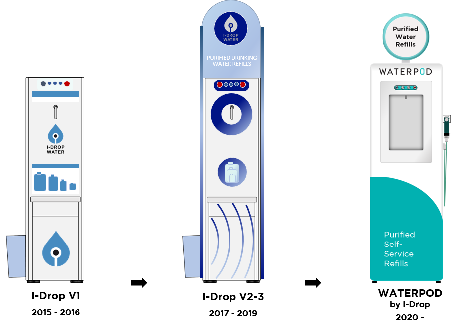 Start up project Itamar Ori Liad Gal by Ori Ben Dror - Ourboox.com