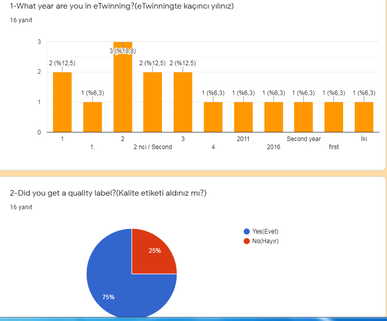 TEACHER PRE-ASSESSMENT SURVEY/ÖĞRETMEN ÖN ANKETİ by EBRU CENGİZ - Ourboox.com