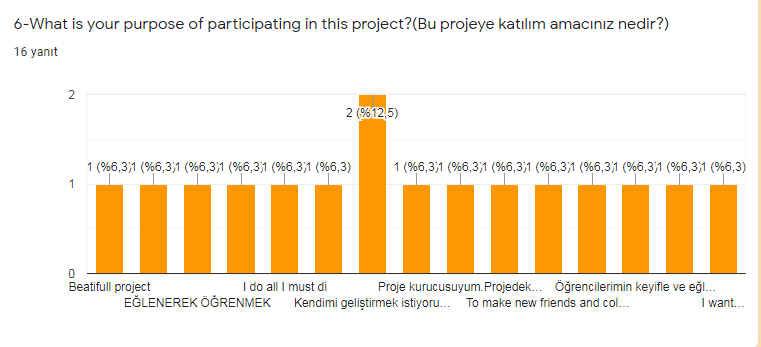 FOUR COLORS FOUR SEASONS TEACHER PRE-ASSESSMENT SURVEY/ÖĞRETMEN ÖN ANKETİ by EBRU CENGİZ - Ourboox.com