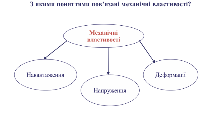МЕТОДИЧНА РОЗРОБКА УРОКУ З МАТЕРІАЛОЗНАВСТВА . ВИКЛАДАЧ СПЕЦДИСЦИПЛІН ШЕВЧЕНКО ЛАРИСА by Larisa Shevchenko - Ourboox.com