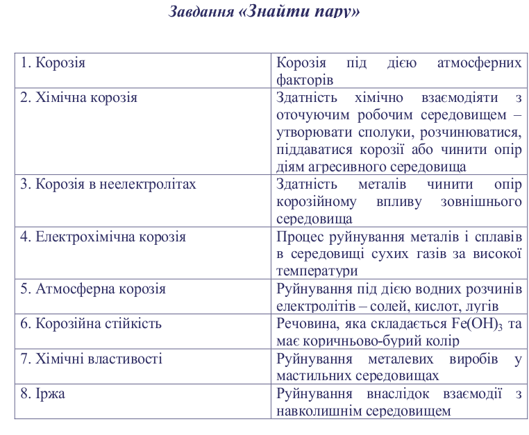 МЕТОДИЧНА РОЗРОБКА УРОКУ З МАТЕРІАЛОЗНАВСТВА . ВИКЛАДАЧ СПЕЦДИСЦИПЛІН ШЕВЧЕНКО ЛАРИСА by Larisa Shevchenko - Ourboox.com