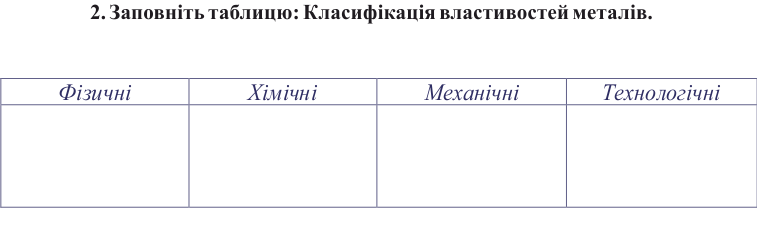 МЕТОДИЧНА РОЗРОБКА УРОКУ З МАТЕРІАЛОЗНАВСТВА . ВИКЛАДАЧ СПЕЦДИСЦИПЛІН ШЕВЧЕНКО ЛАРИСА by Larisa Shevchenko - Ourboox.com