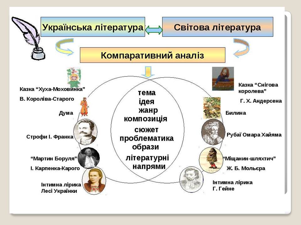 Щоденник курсантки by oxana - Illustrated by Рибалко О.О. - Ourboox.com