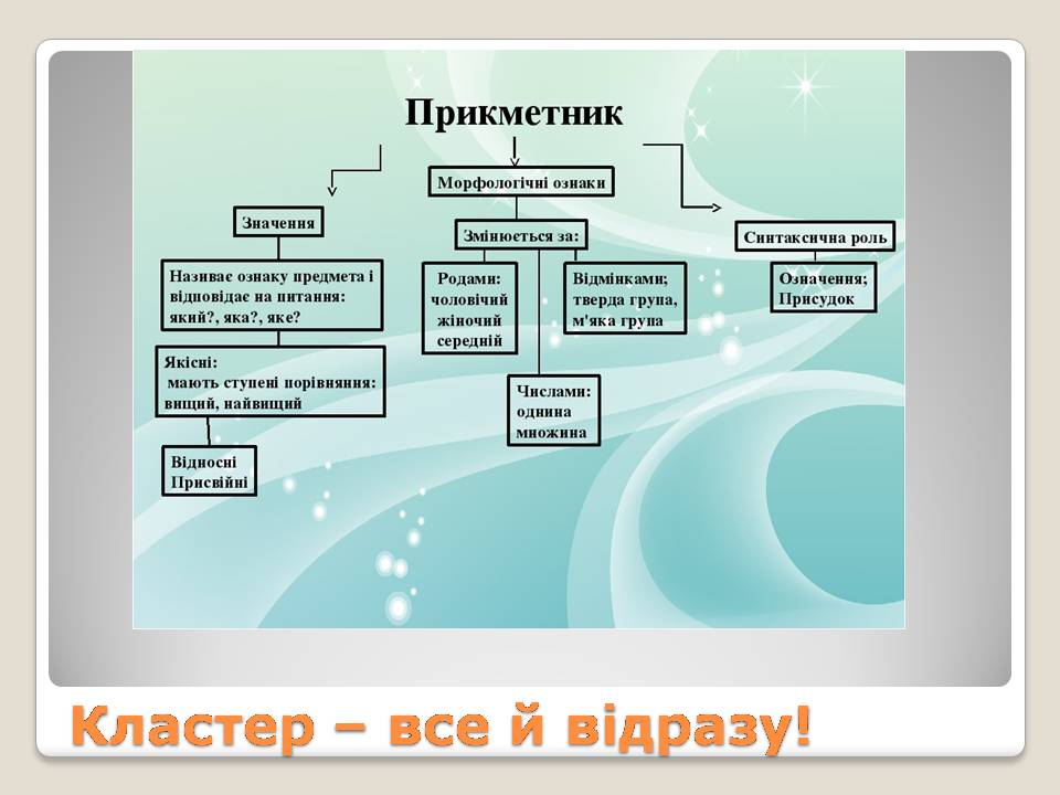 Щоденник курсантки by oxana - Illustrated by Рибалко О.О. - Ourboox.com