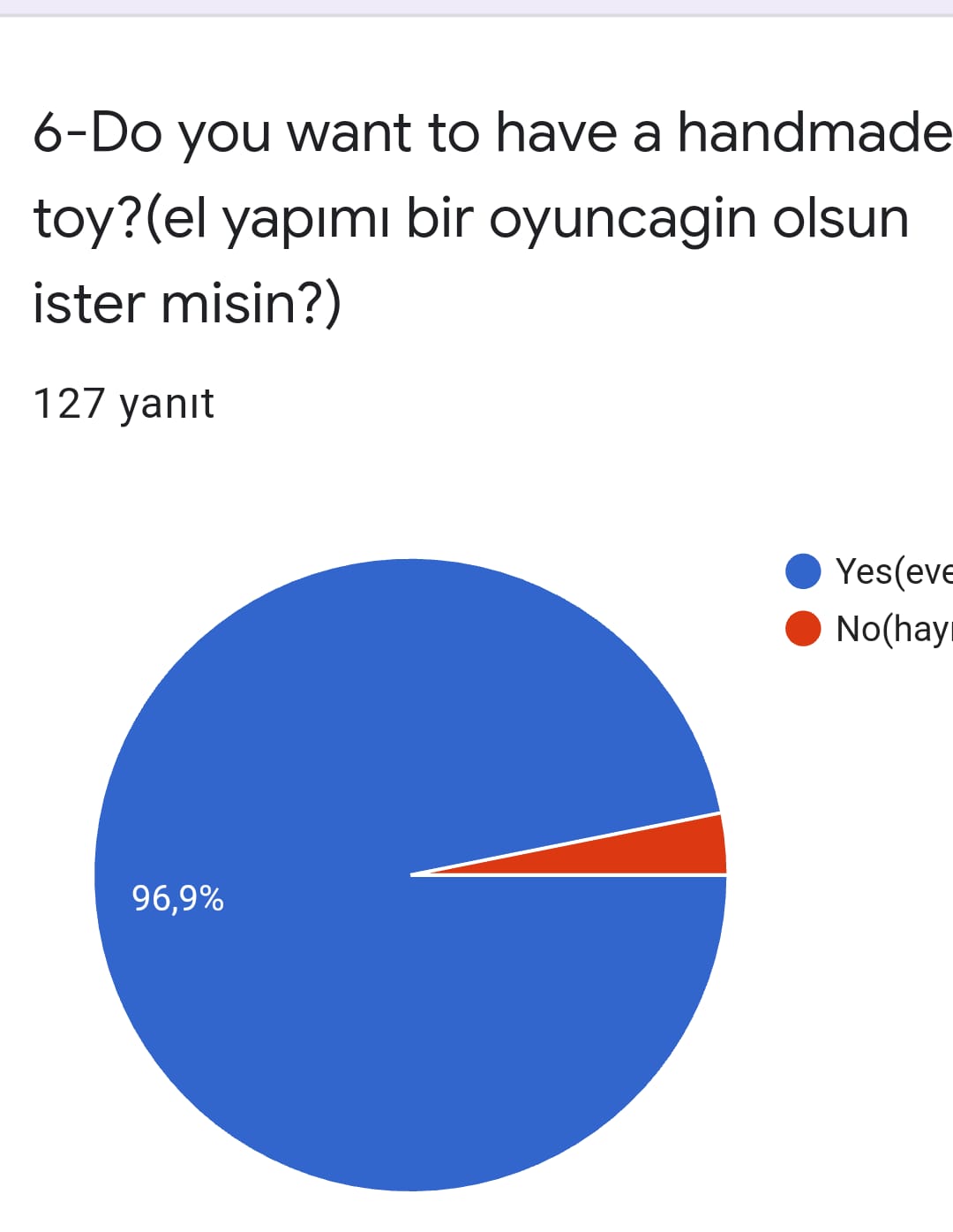e-guruming project start up survey for student by Zarife ÖZKAN - Ourboox.com