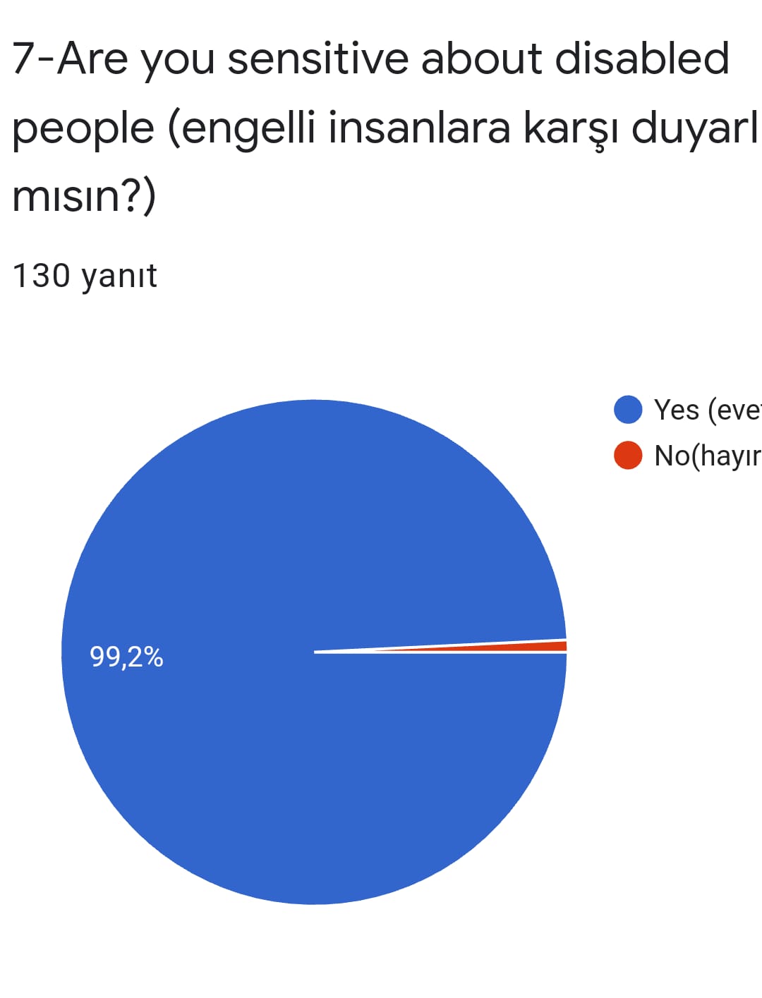 e-guruming project start up survey for student by Zarife ÖZKAN - Ourboox.com