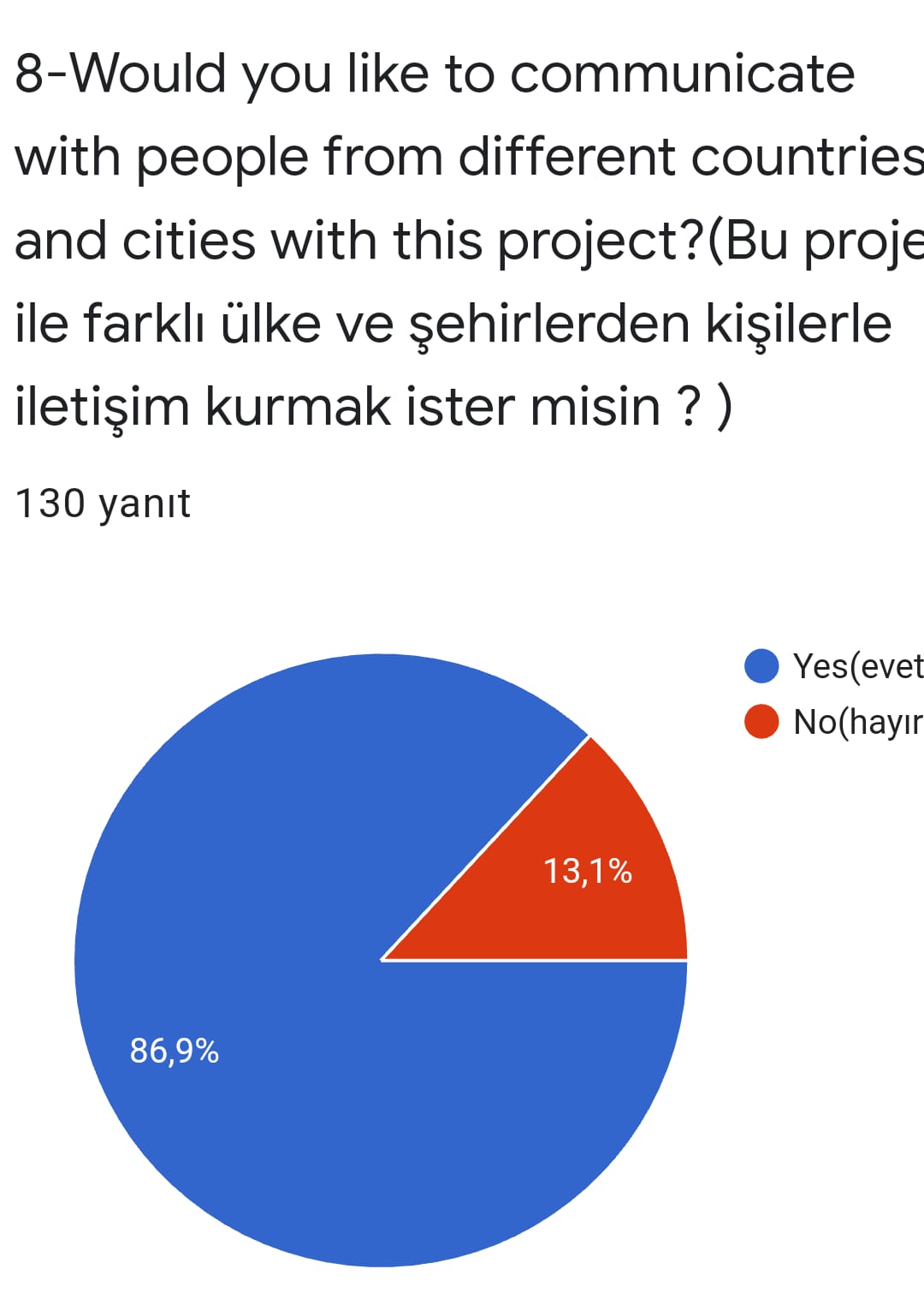 e-guruming project start up survey for student by Zarife ÖZKAN - Ourboox.com