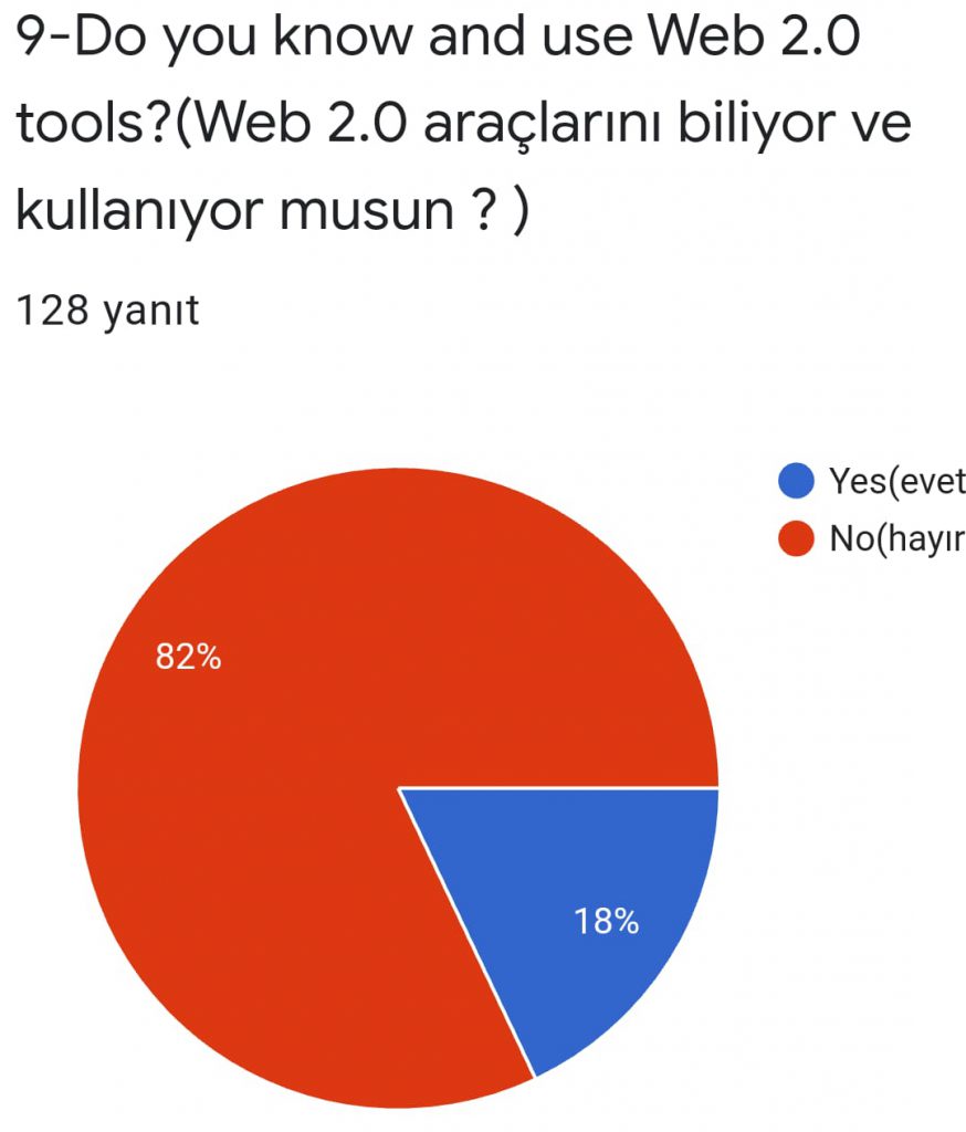e-guruming project start up survey for student by Zarife ÖZKAN - Ourboox.com