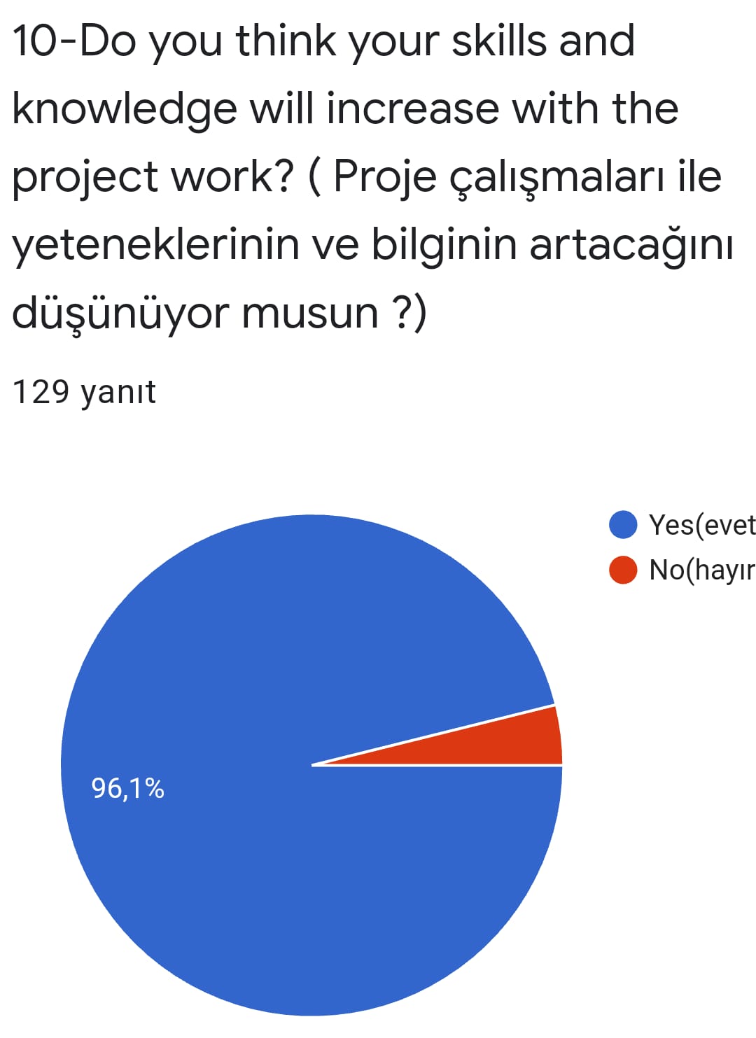 e-guruming project start up survey for student by Zarife ÖZKAN - Ourboox.com