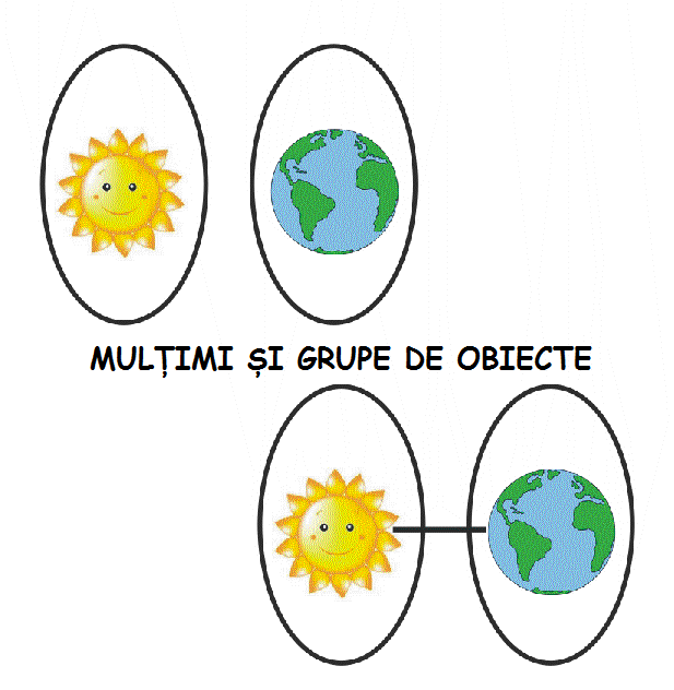 Mulțimi si grupe de obiecte by Abi Iuli - Ourboox.com