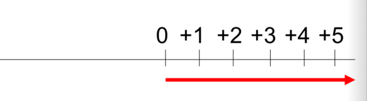 الاعداد الموجهة by areen dally - Ourboox.com