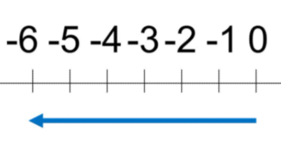 الاعداد الموجهة by areen dally - Ourboox.com