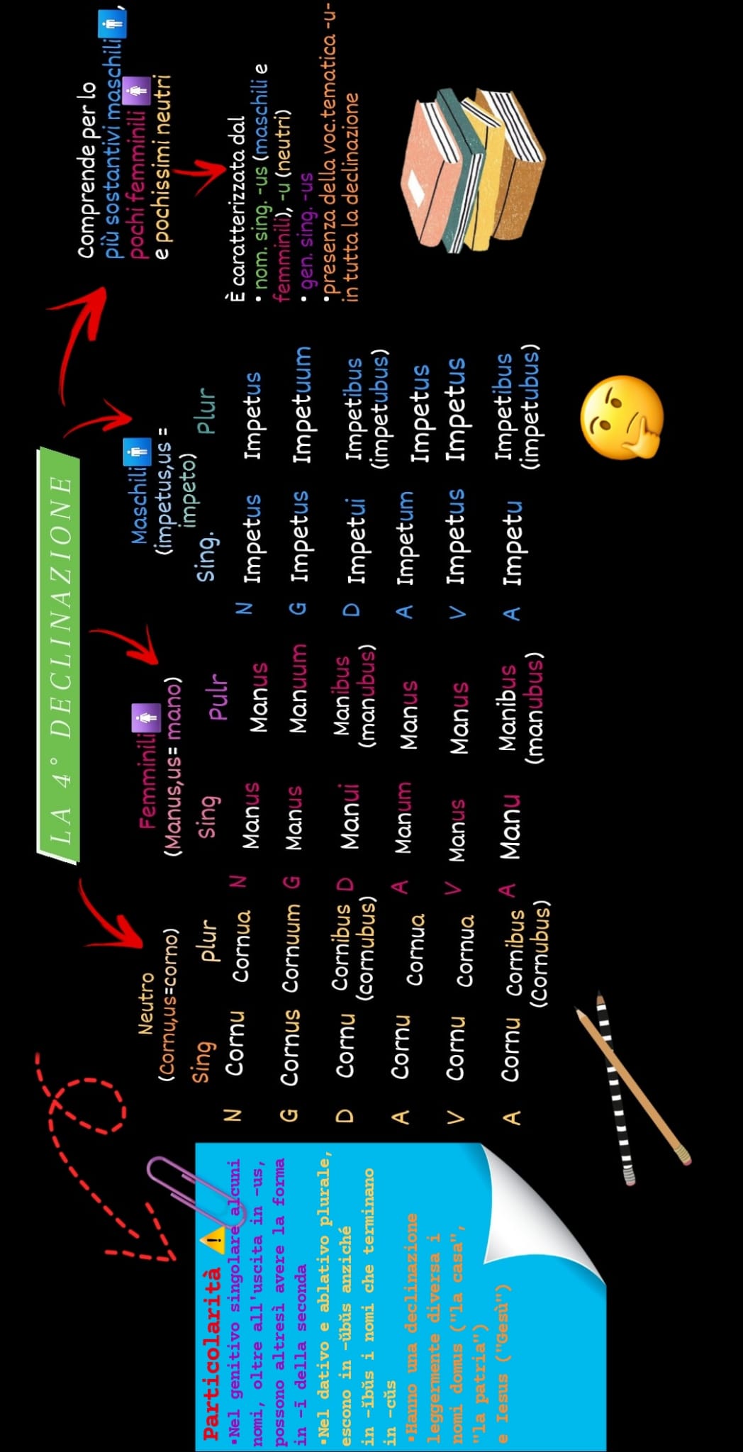 MAPPE DI LATINO by Orsola Oliva - Ourboox.com