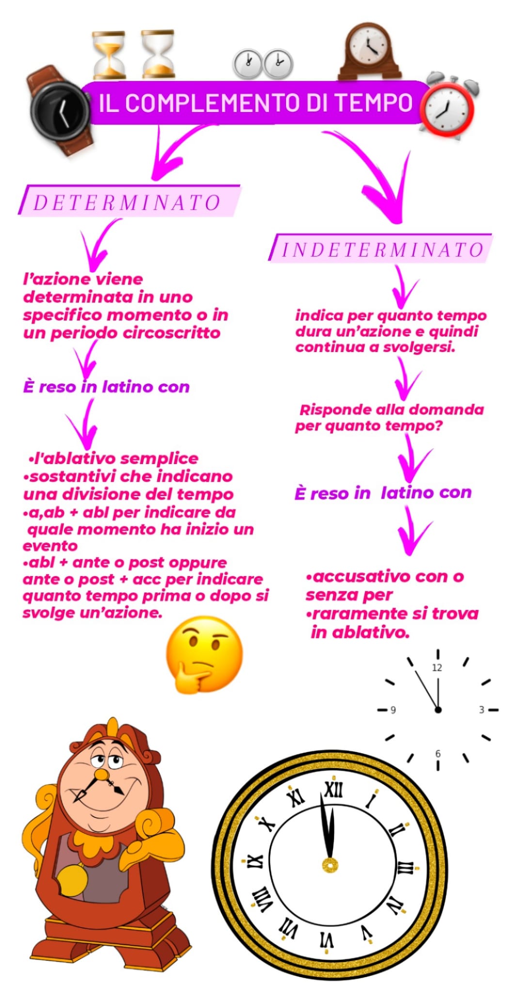 MAPPE DI LATINO by Orsola Oliva - Ourboox.com