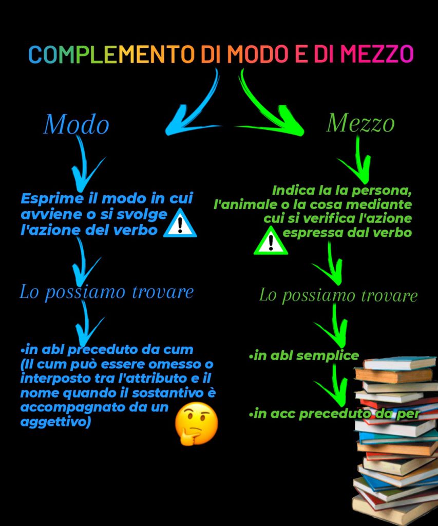 MAPPE DI LATINO by Orsola Oliva - Ourboox.com