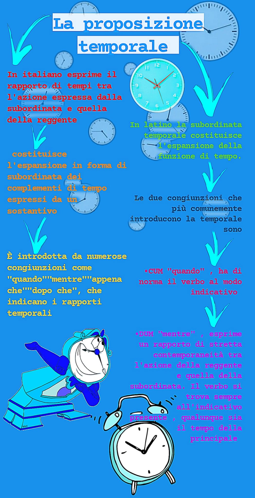 MAPPE DI LATINO by Orsola Oliva - Ourboox.com