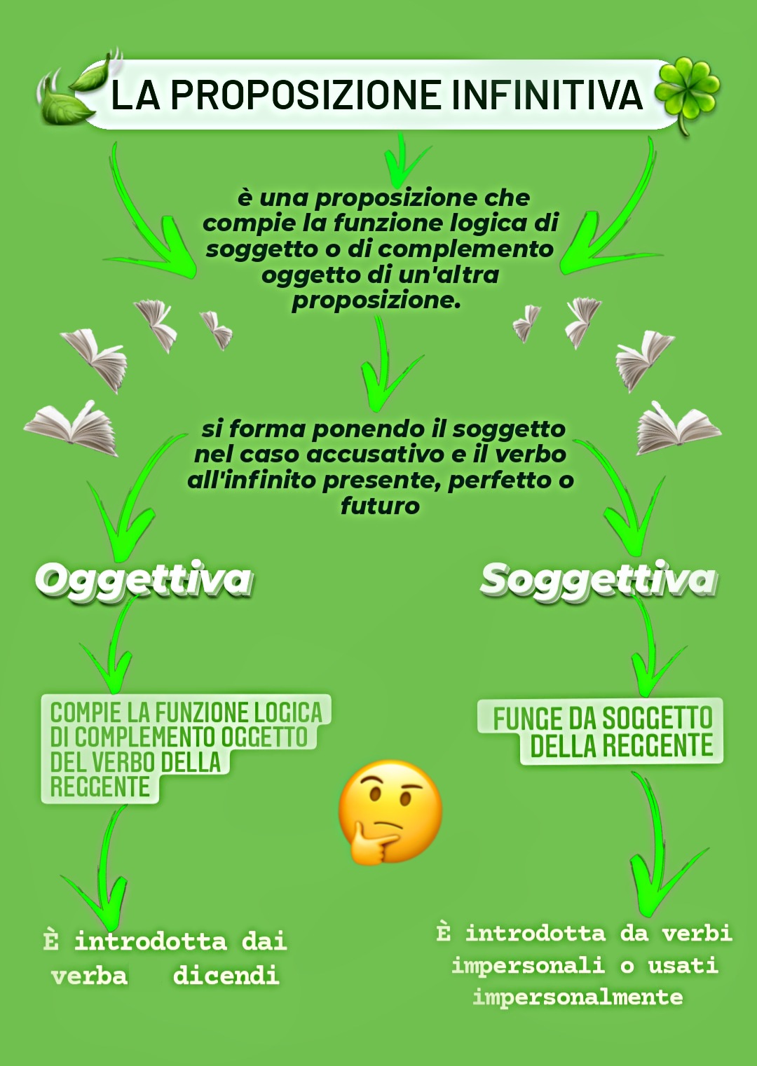 MAPPE DI LATINO by Orsola Oliva - Ourboox.com