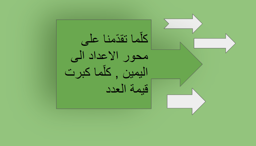 الاعداد الموجهة by areen dally - Ourboox.com