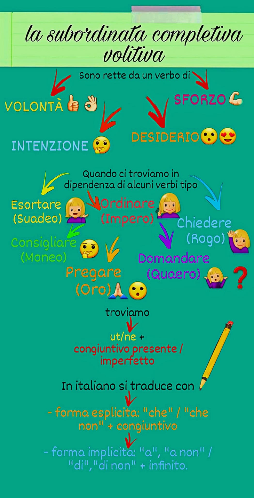 MAPPE DI LATINO by Orsola Oliva - Ourboox.com