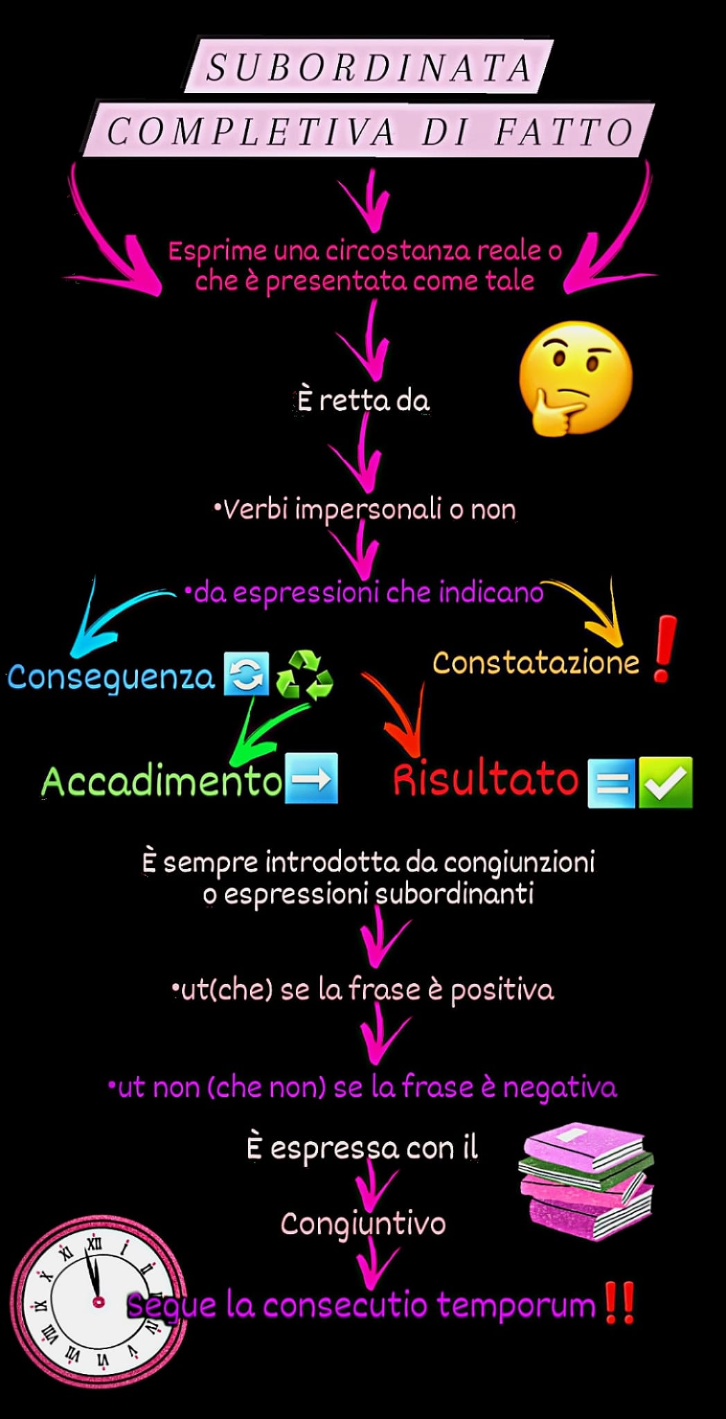 MAPPE DI LATINO by Orsola Oliva - Ourboox.com