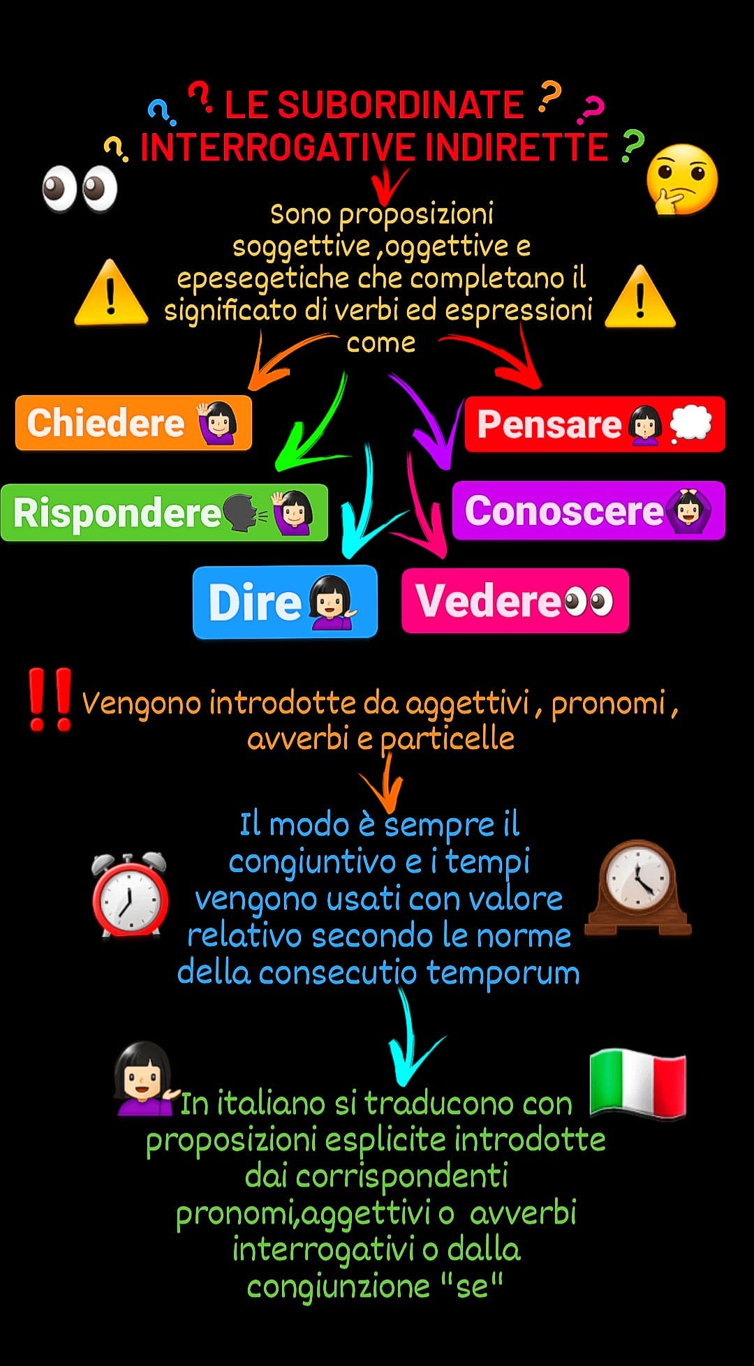 MAPPE DI LATINO by Orsola Oliva - Ourboox.com