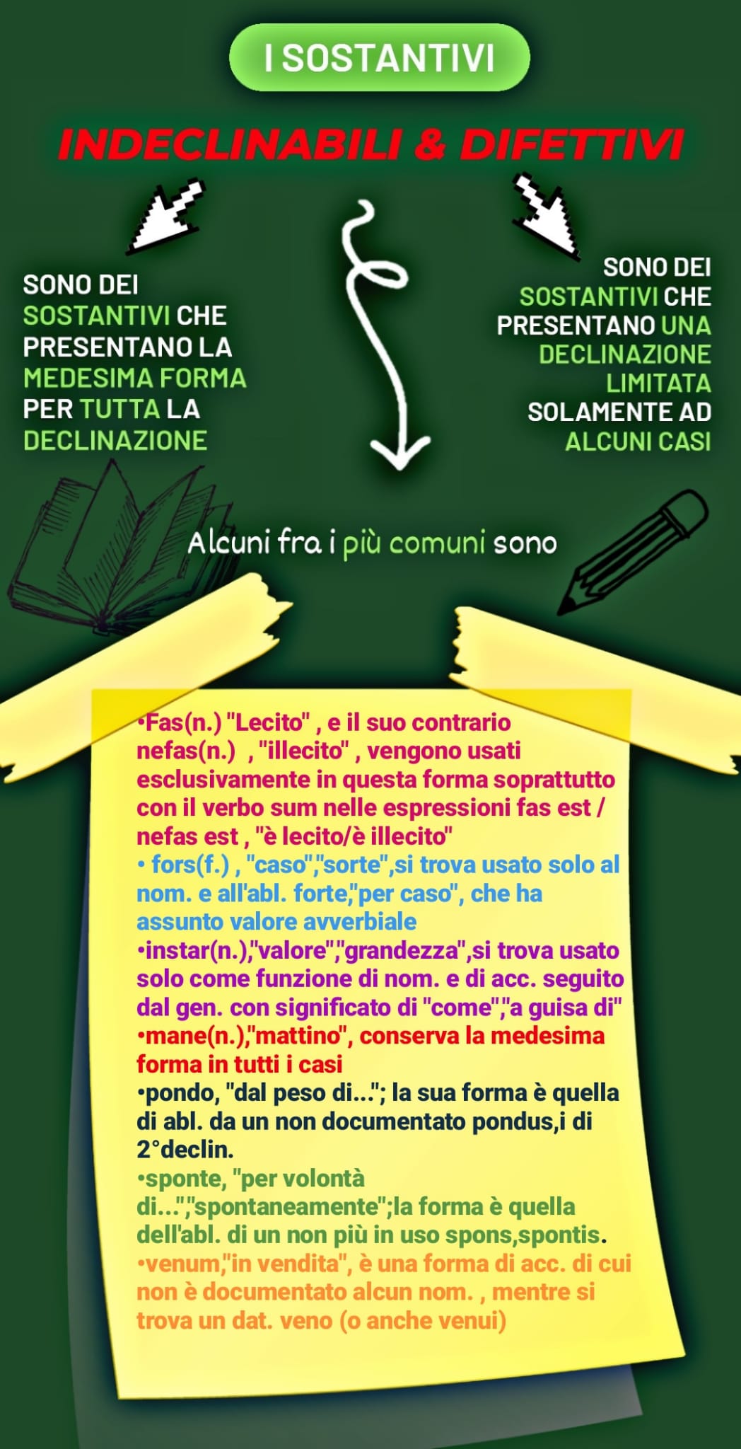 MAPPE DI LATINO by Orsola Oliva - Ourboox.com