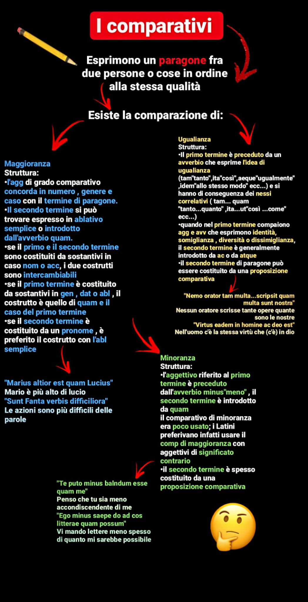 MAPPE DI LATINO by Orsola Oliva - Ourboox.com