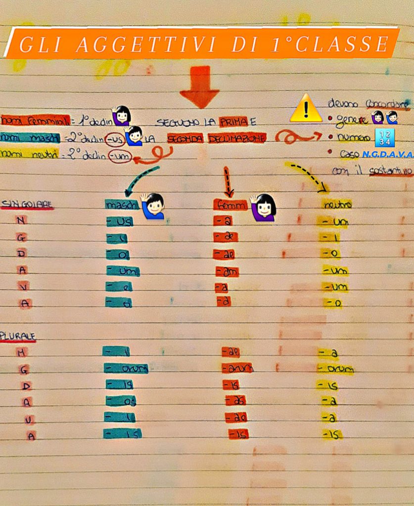 MAPPE DI LATINO by Orsola Oliva - Ourboox.com