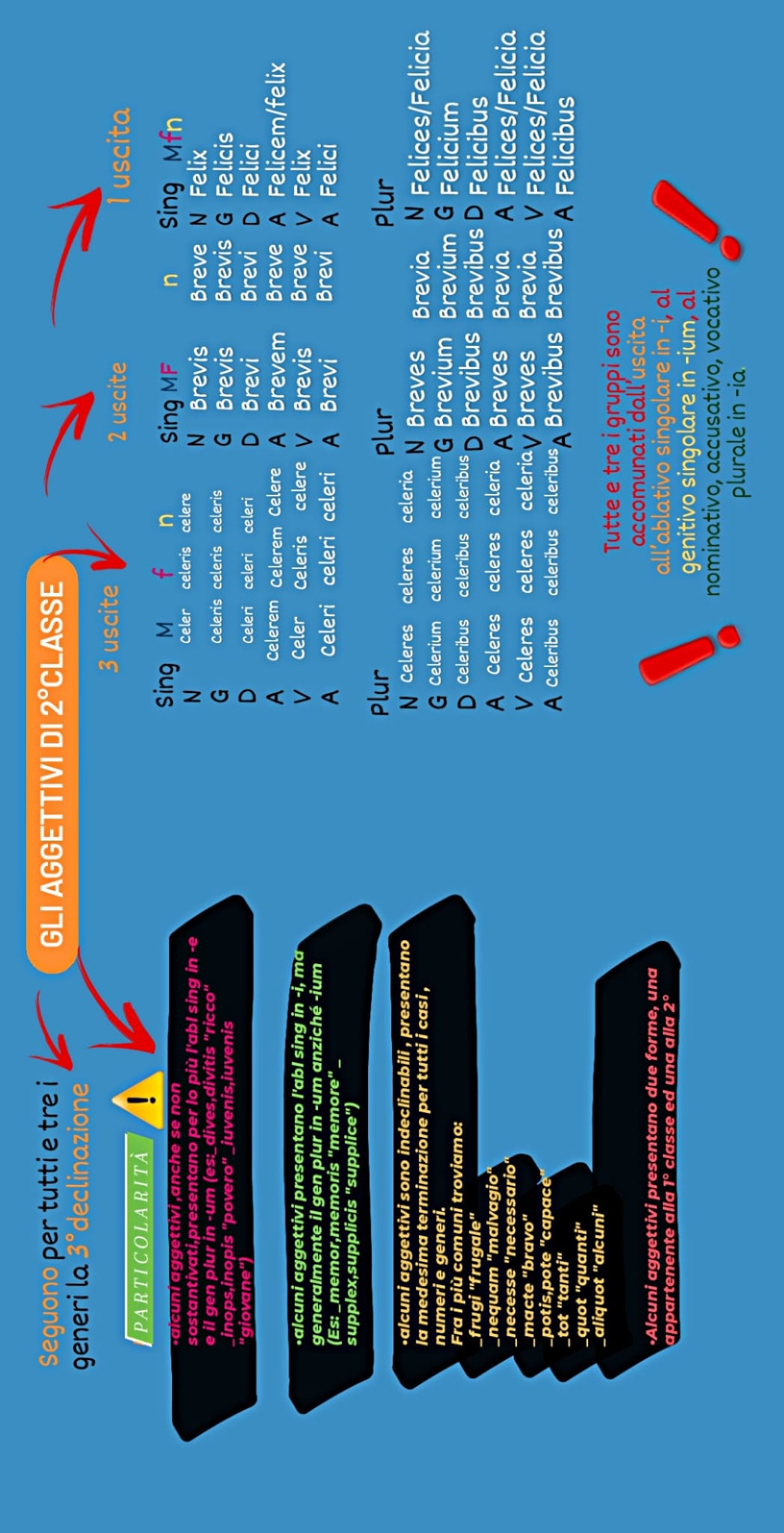 MAPPE DI LATINO by Orsola Oliva - Ourboox.com