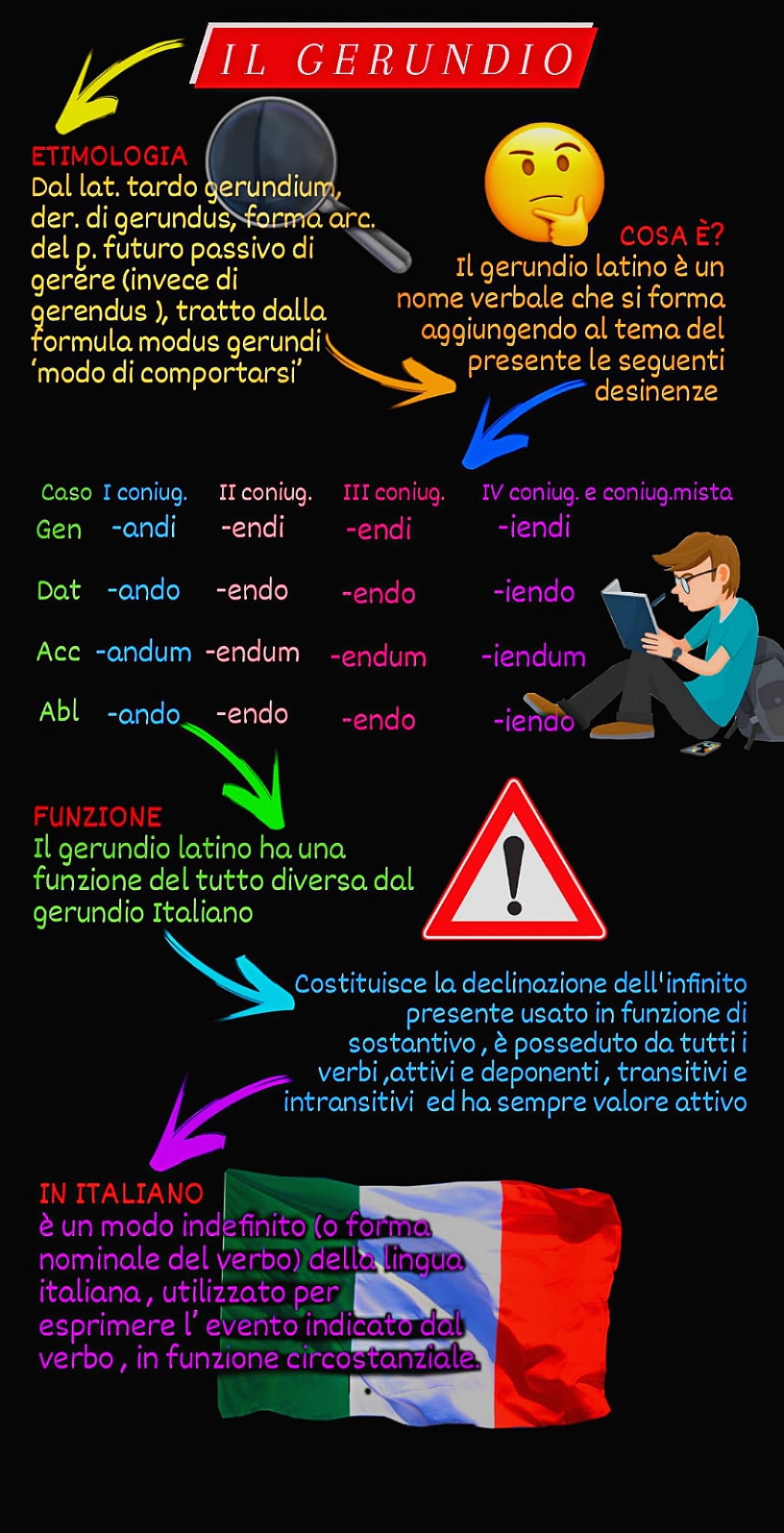 MAPPE DI LATINO by Orsola Oliva - Ourboox.com