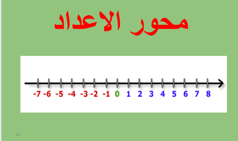 الاعداد الموجهة by areen dally - Ourboox.com