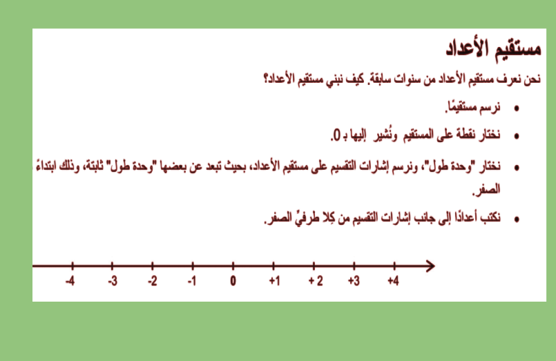 الاعداد الموجهة by areen dally - Ourboox.com