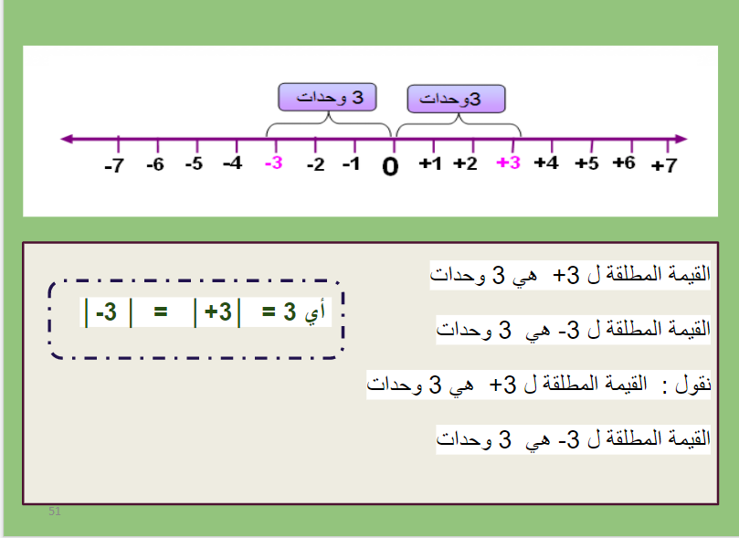 الاعداد الموجهة by areen dally - Ourboox.com