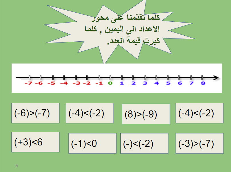 الاعداد الموجهة by areen dally - Ourboox.com