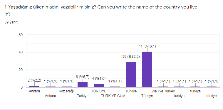 KAĞITLAR ATIK OLMASIN ELLERİMİZDE HAYAT BULSUN eTwinning PROJECT PARENTAL PRE-SURVEY by EBRU CENGİZ - Ourboox.com