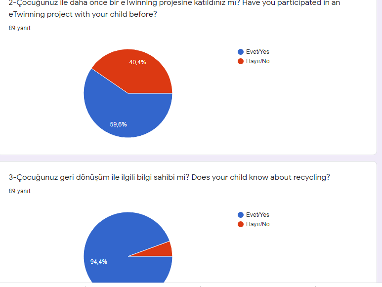 KAĞITLAR ATIK OLMASIN ELLERİMİZDE HAYAT BULSUN eTwinning PROJECT PARENTAL PRE-SURVEY by EBRU CENGİZ - Ourboox.com