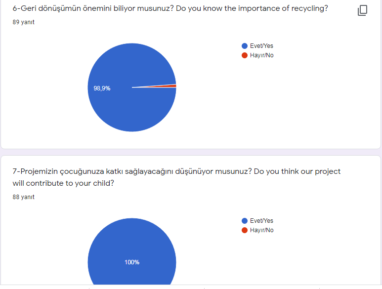 KAĞITLAR ATIK OLMASIN ELLERİMİZDE HAYAT BULSUN eTwinning PROJECT PARENTAL PRE-SURVEY by EBRU CENGİZ - Ourboox.com